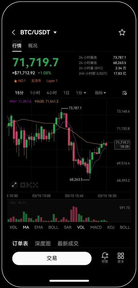 易欧交易所下载ios宣传图